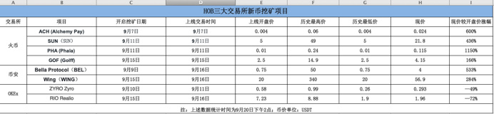 新币挖矿：一次DeFi带来的定价权重构