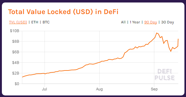 DeFi