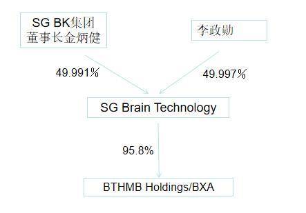 一周内连续两次遭调查，主要股东也被传唤，Bithumb 到底怎么了？