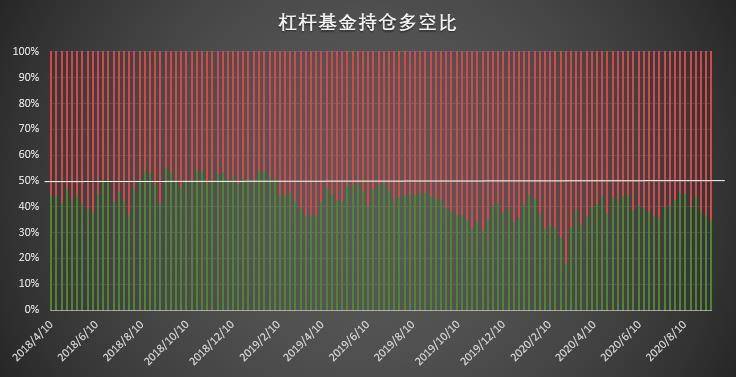 大型机构迅速找回看涨信心，大户仍坚定加码做空 | CFTC COT 比特币持仓周报