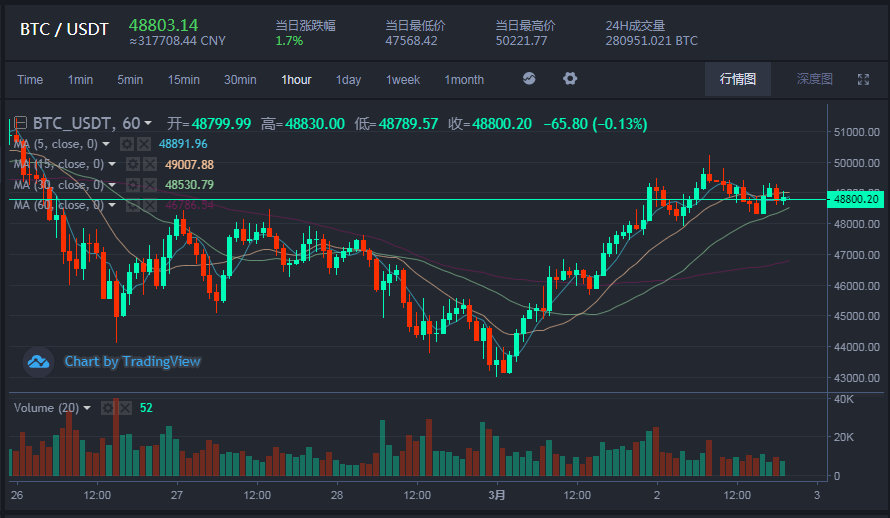 比特币行情分,以太坊行情分析