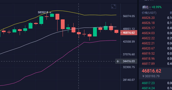 BTC行情分析