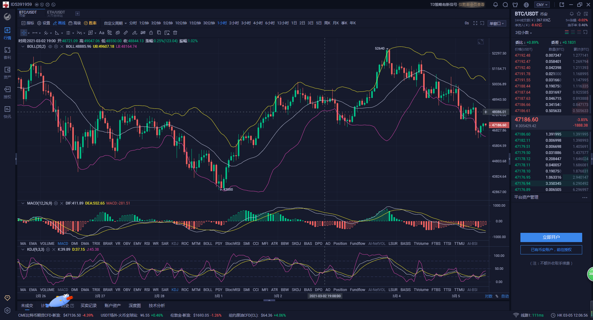 BTC行情分析