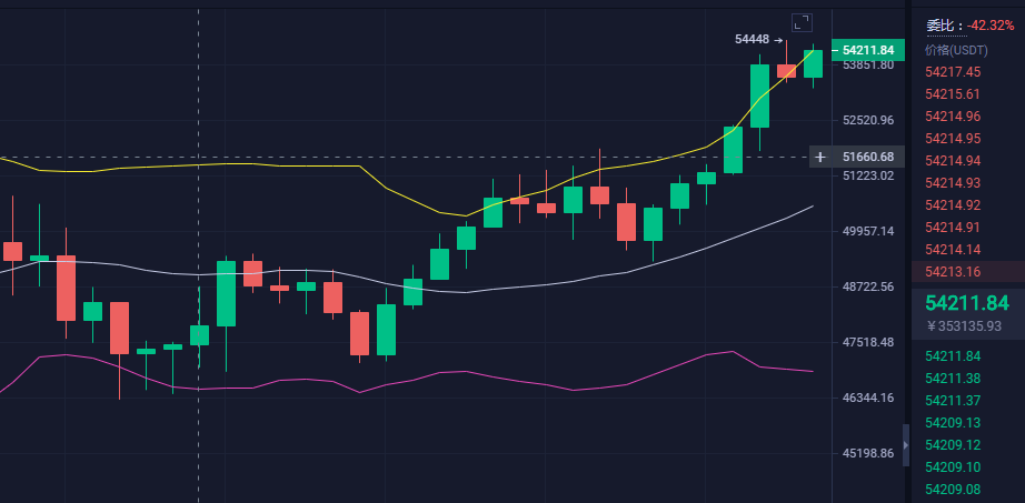 BTC行情分析