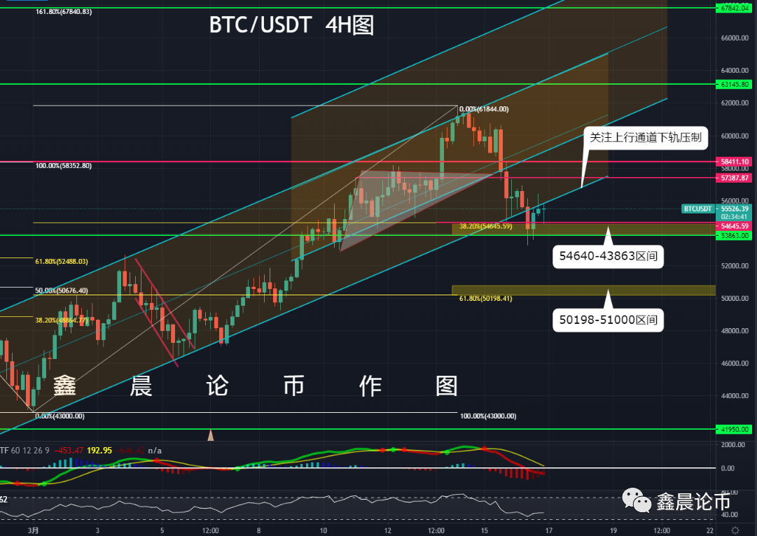 BTC行情分析