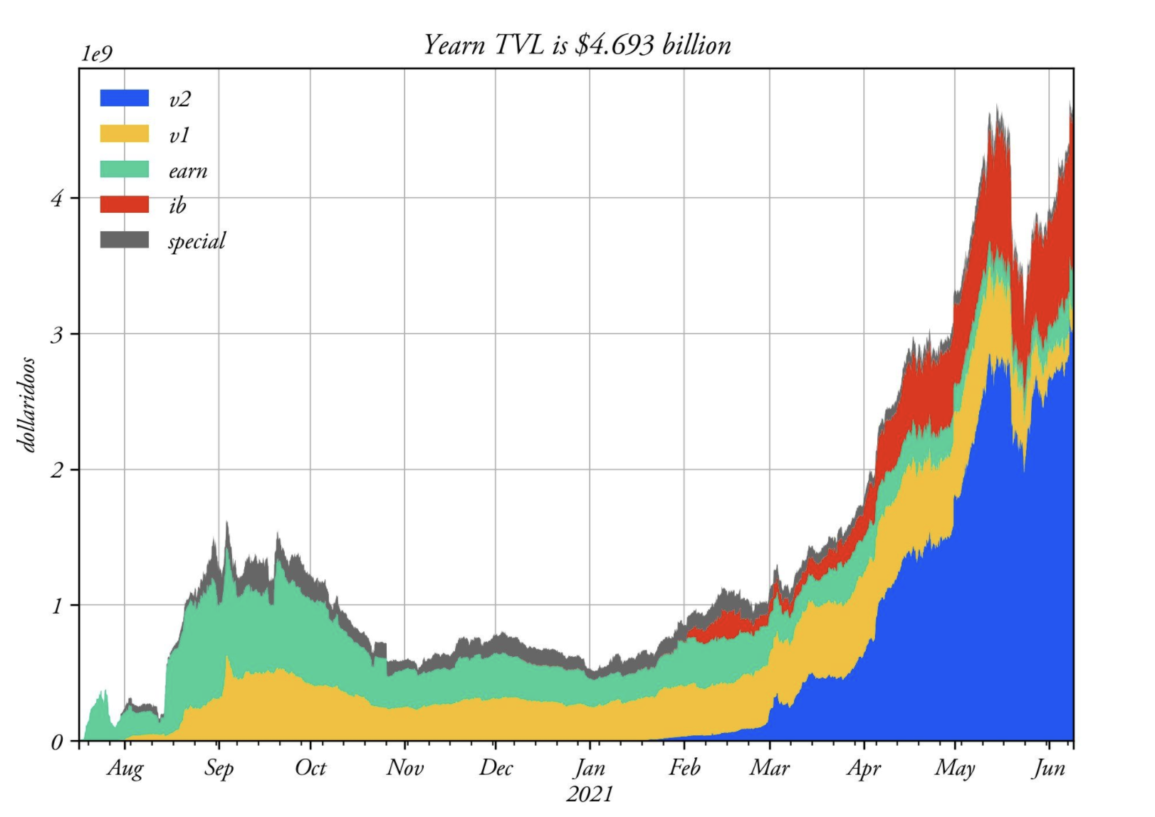 币世界-解读4种投资策略：2021年DeFi的表现是否优于以太坊？