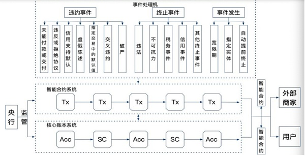 DAO