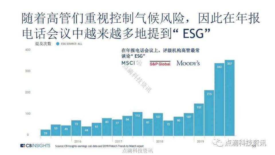 CB Insights：全球金融科技投资进入转折点，机构投资者加大加密货币试点力度