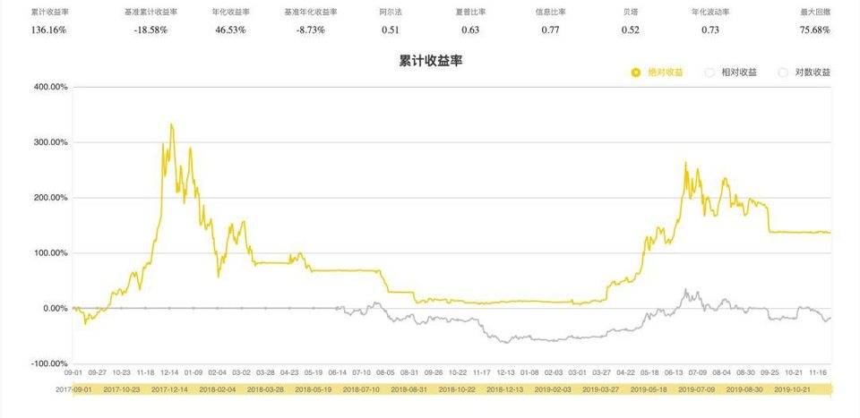 RSI 指数判断比特币价格靠谱吗？实战结果并不理想