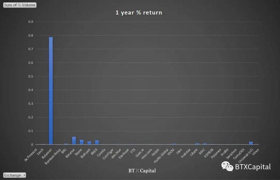 狂热的 DeFi 只是下一个 ICO 吗？简析 DeFi 运动的价值与风险