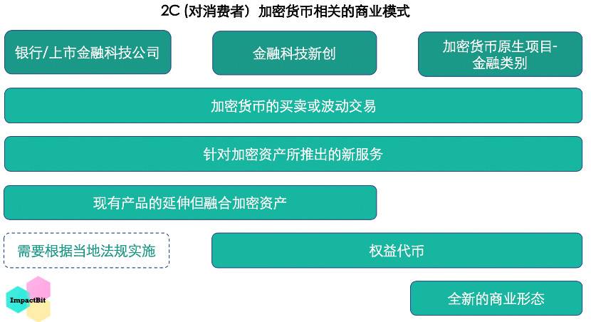 出圈探索｜消费金融科技融入加密货币将成趋势