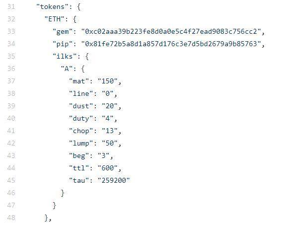 技术分析 MakerDAO 的 0 DAI 事件与清算机制缺陷