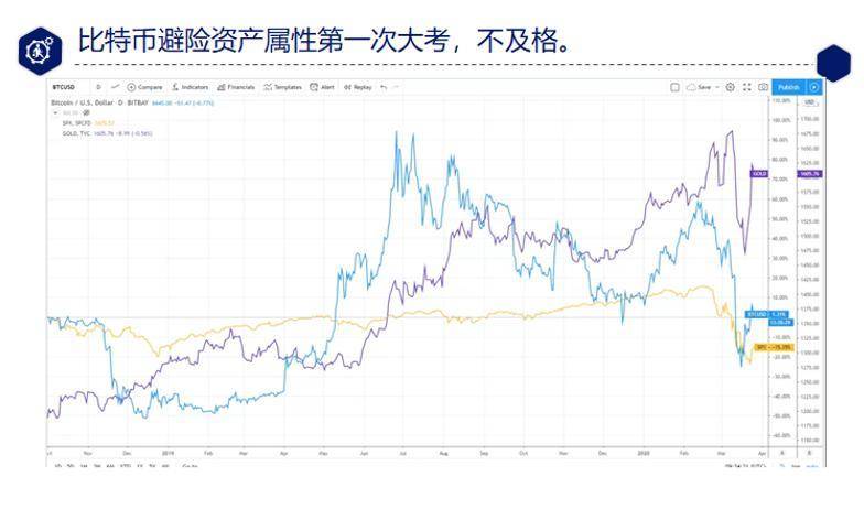 蔡凯龙：重新认识比特币及其投资理念 | 链捕手