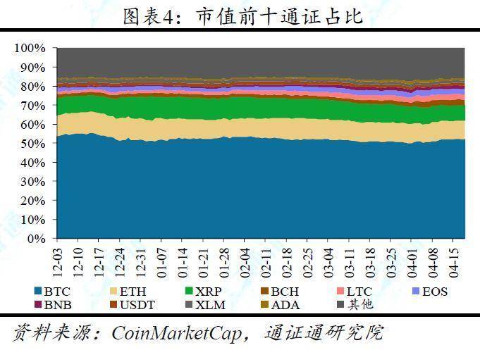 面对绕不开的中心化难题，区块链世界都提出过哪些共识机制？