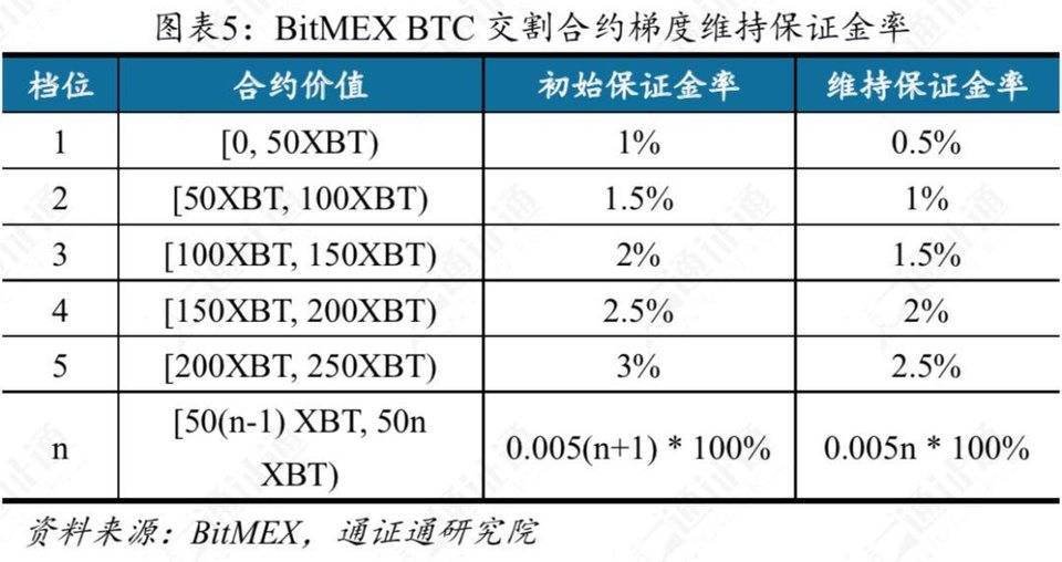 专业解读交易所提前爆仓真相：仓位强平的依据是什么？