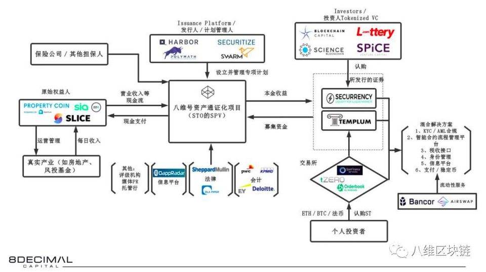 危机和机遇之下，如何布局 Security Token 投资生态