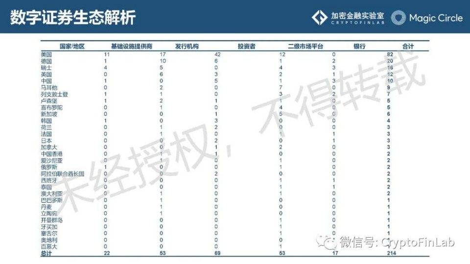 重磅发布∣《数字证券 (STO) 生态研究报告》