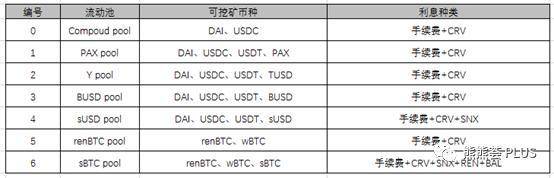 手把手教你参与热门的 Curve 流动性挖矿