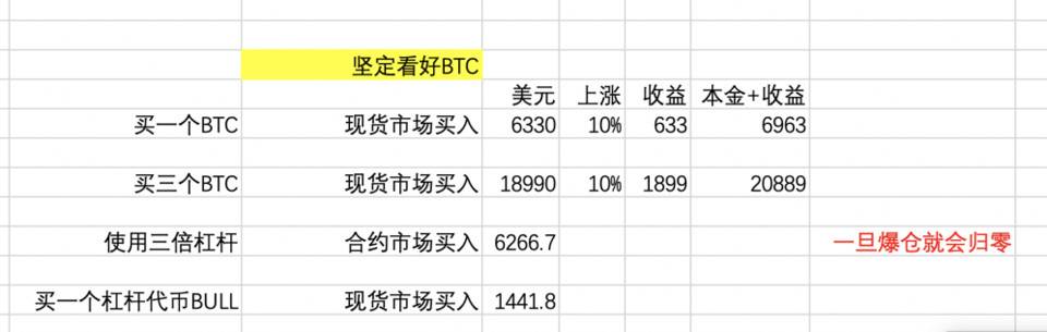 金色公开课第 52 期：Constance 详解 FTX 杠杆代币与波动率合约