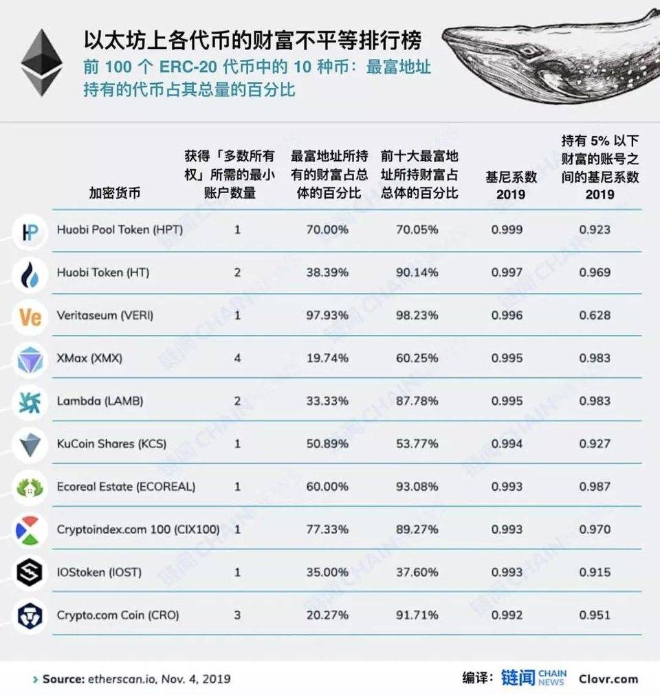 巨鲸最能在哪些区块链项目掀起惊涛骇浪？