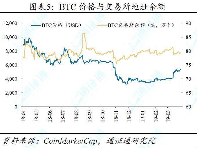 面对绕不开的中心化难题，区块链世界都提出过哪些共识机制？