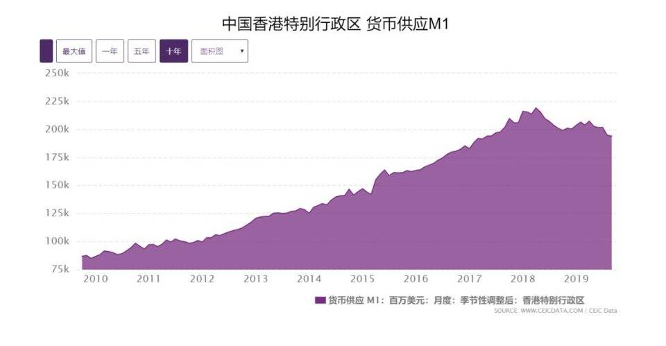 抵押型稳定币该如何改进？港元发行机制或许能提供借鉴