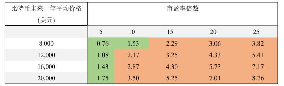 研报：全面分析嘉楠科技 CAN 竞争优劣势与「三分天下」的比特币矿业