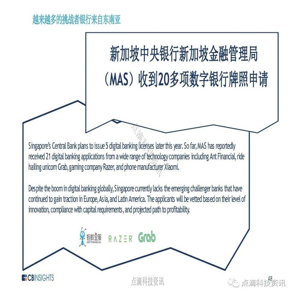 CB Insights：全球金融科技投资进入转折点，机构投资者加大加密货币试点力度