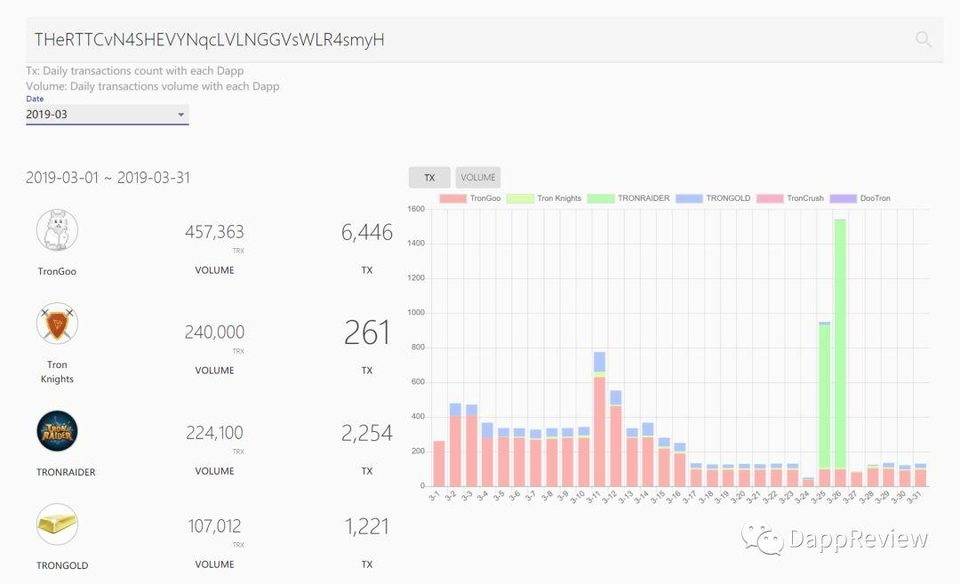 被盗 1.7 亿 BTT 今又被盗 2600 万 TRX，TronBank 在刻意埋藏后门？