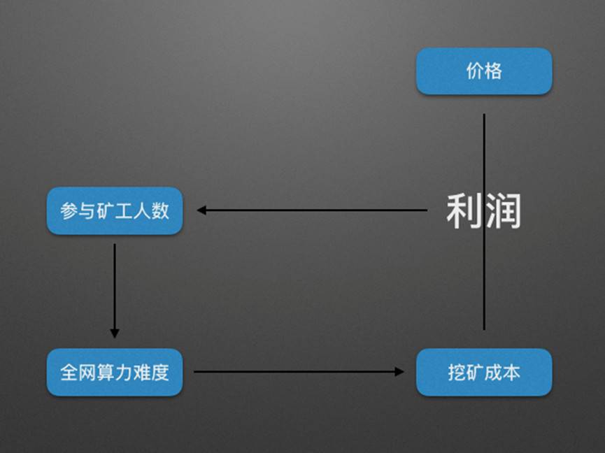 今年 8 月莱特币将再次减半，将给 Litecoin 生态带来哪些影响？