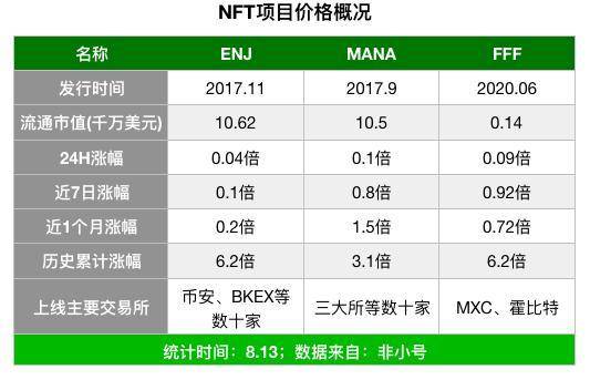 探寻 DeFi 之后下一个热点：DAO 与 NFT 潜力何在？