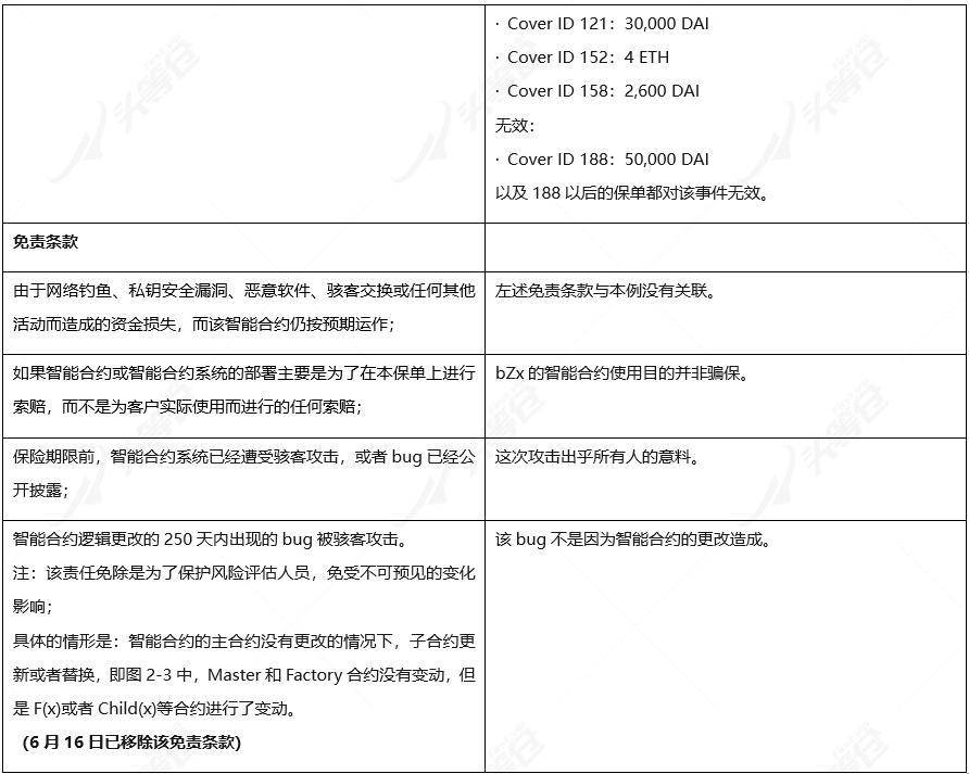 全面读懂 DeFi 保险龙头 Nexus Mutual：业务模式、团队与代币经济学