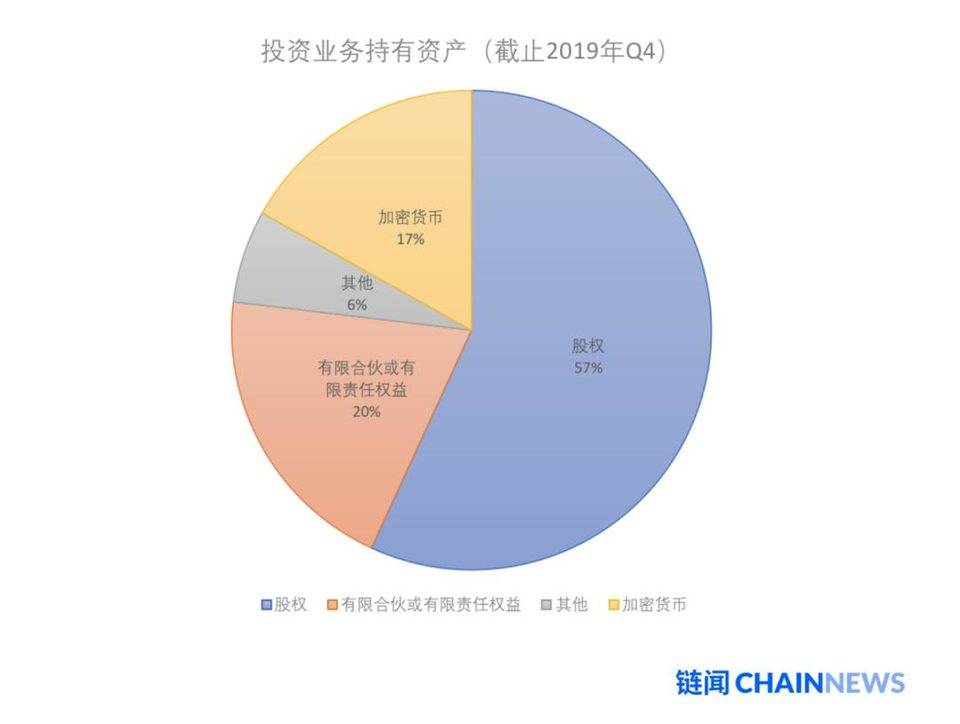 深度剖析加密投行 Galaxy Digital 财报透露出不能说、却值得看的秘密