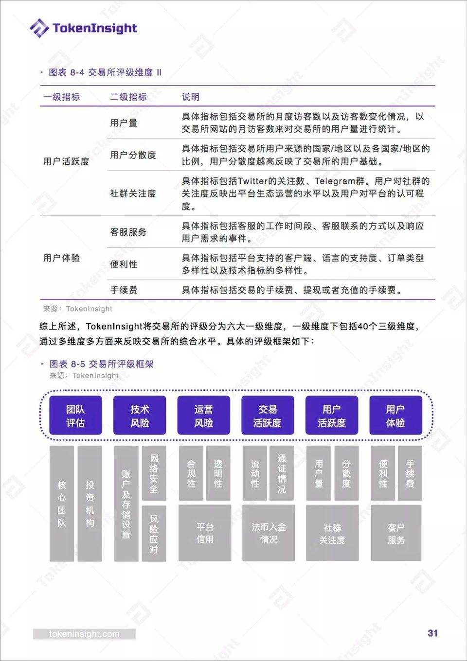 IEO 升温？平台币高涨？TokenInsight 深度全解 Q1 交易所产业图景