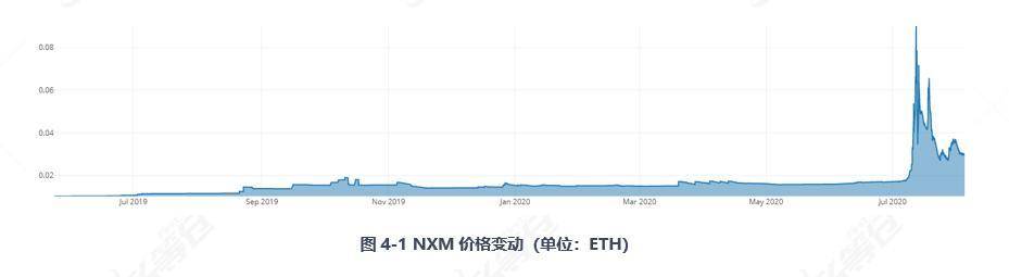 全面读懂 DeFi 保险龙头 Nexus Mutual：业务模式、团队与代币经济学