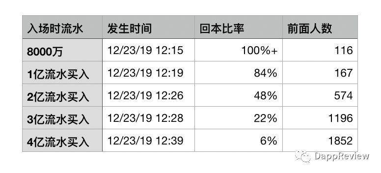 [DR 深度] 这一次，孙宇晨真的被割了