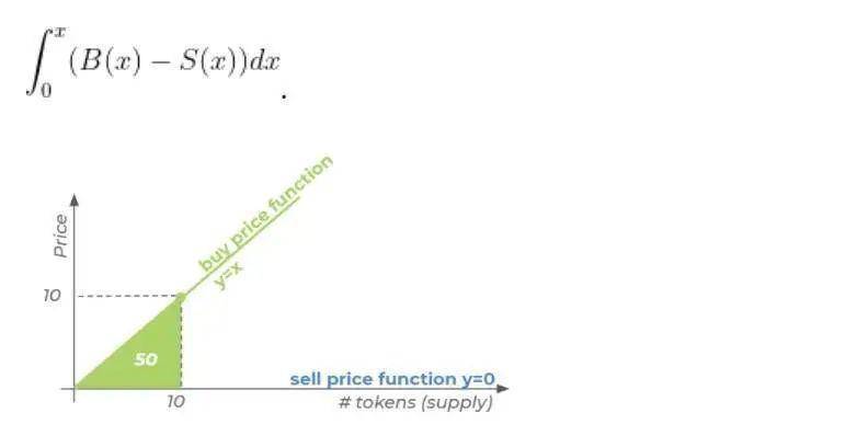 DAO 是 DeFi 的良配，持续性组织会是传统公司的选择吗？