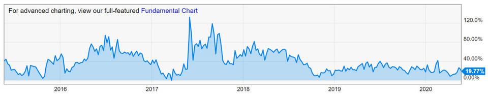 GBTC 高溢价背后是机构接盘还是投机套利？了解 Grayscale 比特币信托如何运作