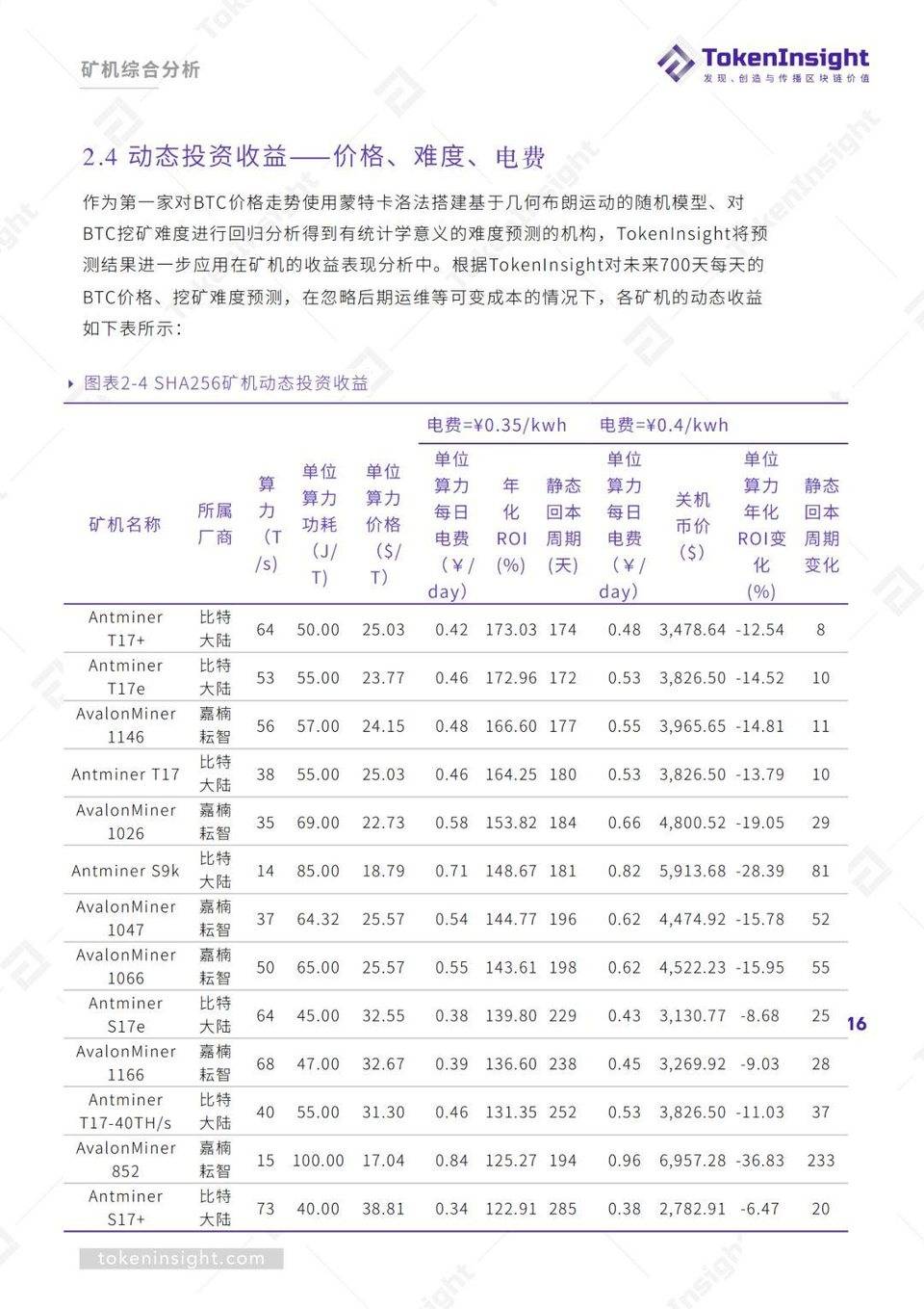 2019Q3 区块链矿业研究报告 | TokenInsight