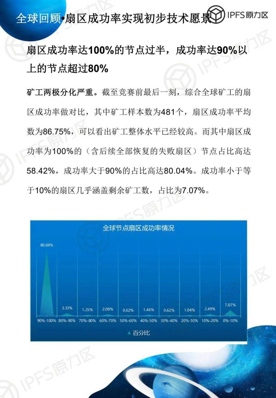 原力研究 | 太空竞赛 1 报告