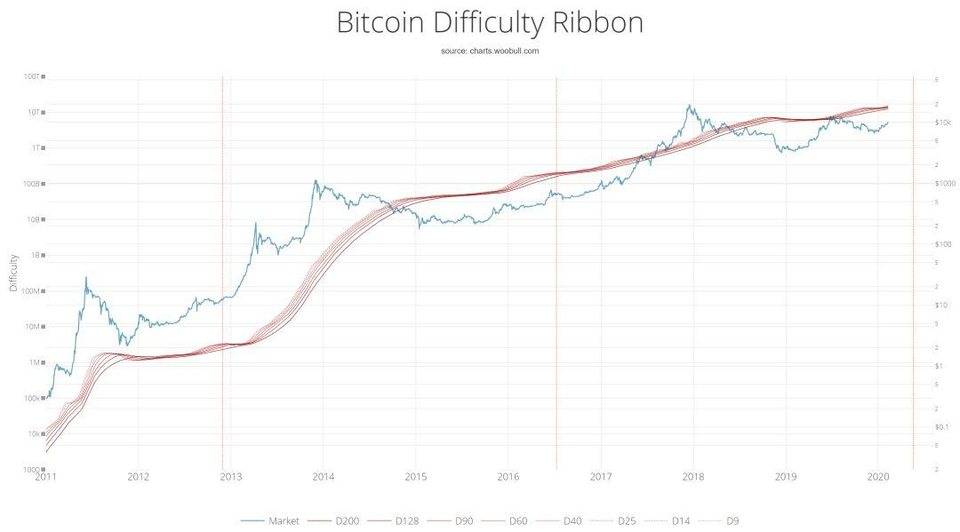 No.92| 跨越 2020：BTC 基本面分析