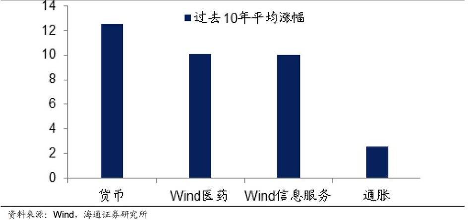 大放水时代，我们该如何应对（2） | X-Order 内部分享