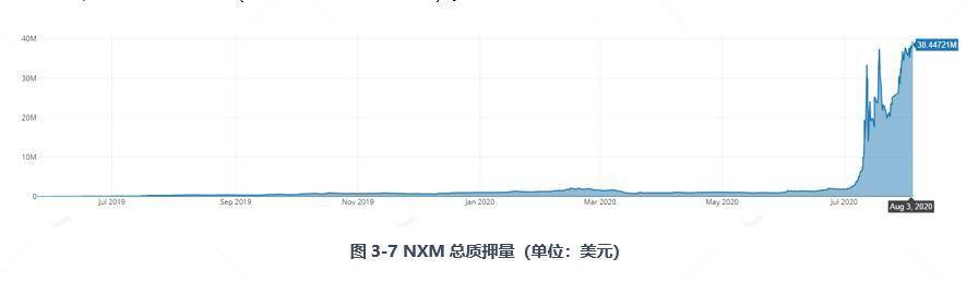 全面读懂 DeFi 保险龙头 Nexus Mutual：业务模式、团队与代币经济学