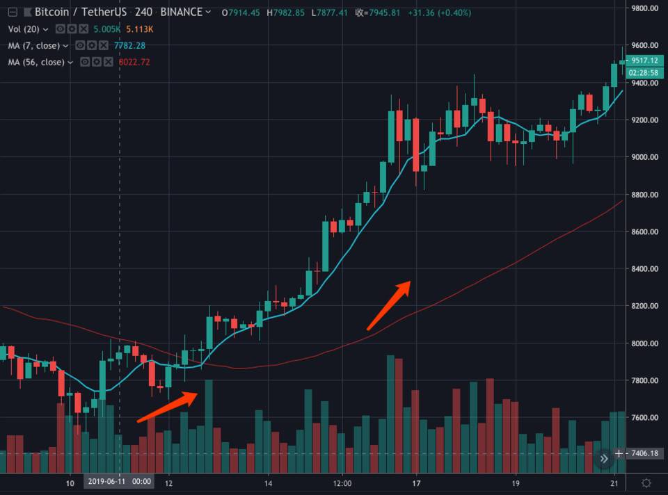 Tokenview：USDT 的印钞发行究竟都如何影响币价？