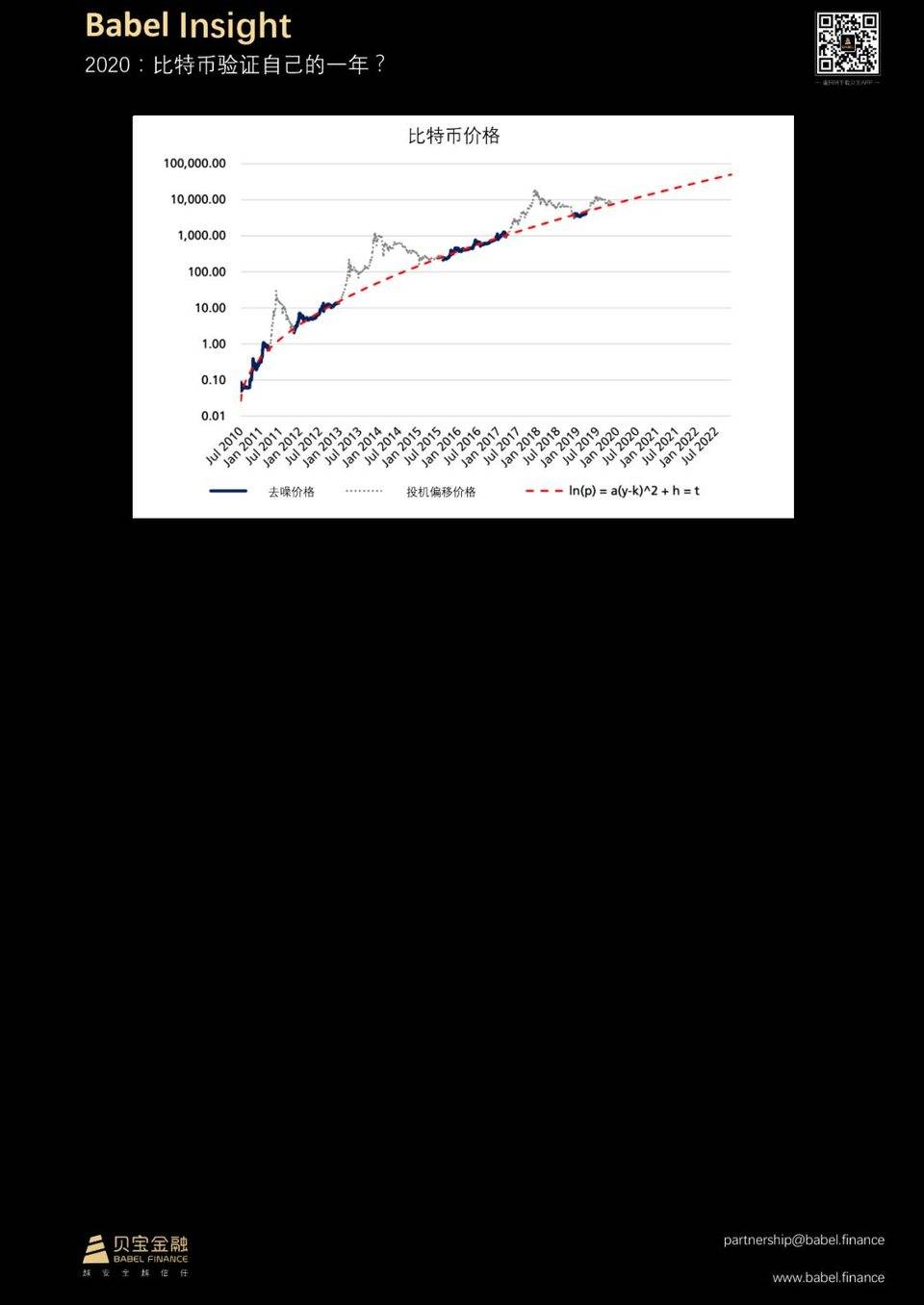 【贝宝观察】2020：比特币验证自己的一年