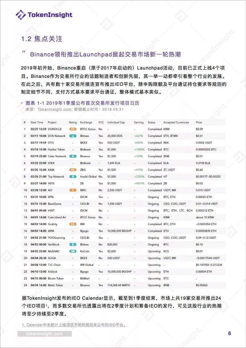 IEO 升温？平台币高涨？TokenInsight 深度全解 Q1 交易所产业图景