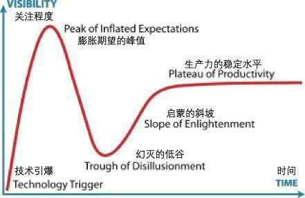 支配比特币价格的长期因素：分型重复与加德纳曲线