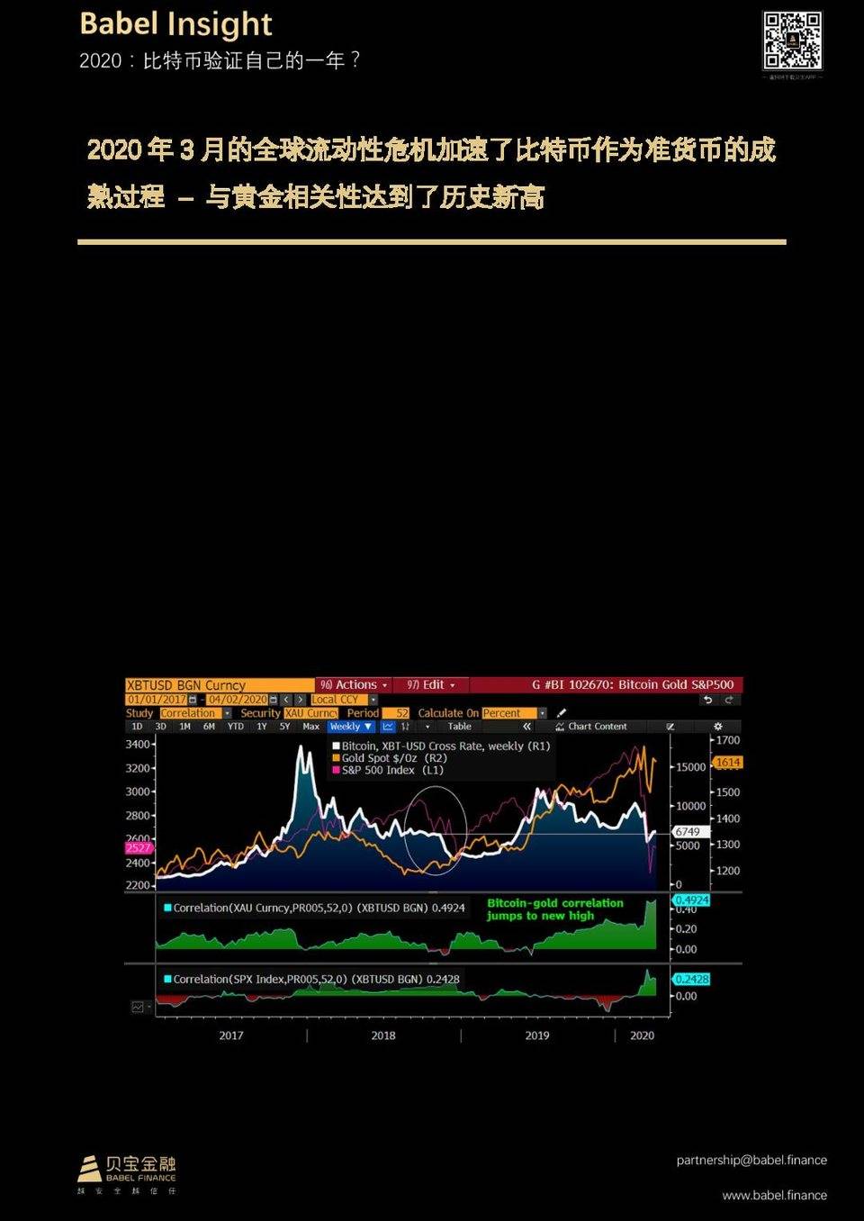 【贝宝观察】2020：比特币验证自己的一年