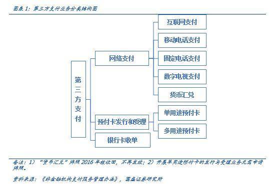 国盛区块链 | 四探央行数字货币：第三方支付产业新变量