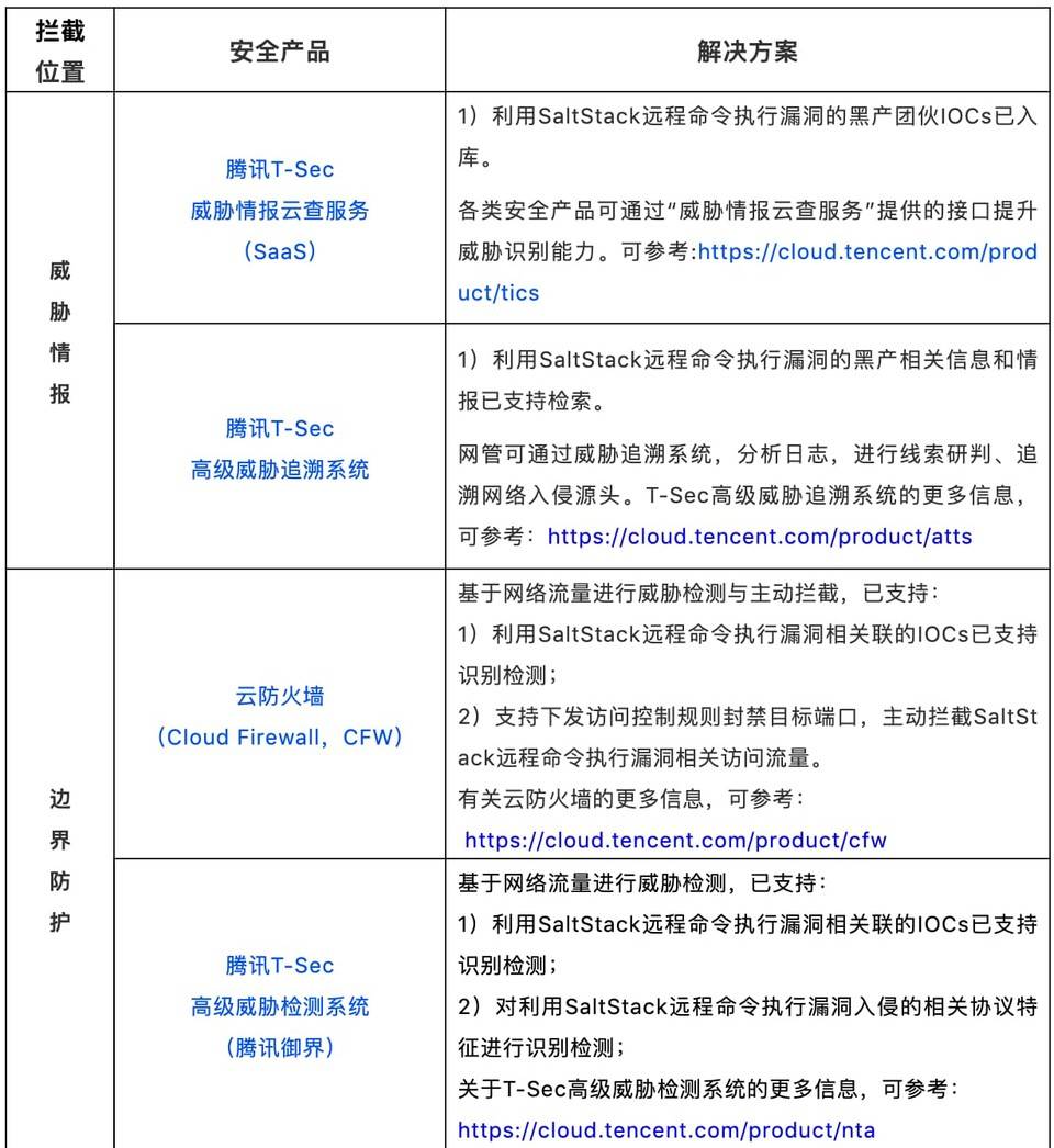 技术分析获利百万元的 H2Miner 木马如何控制服务器进行门罗币挖矿